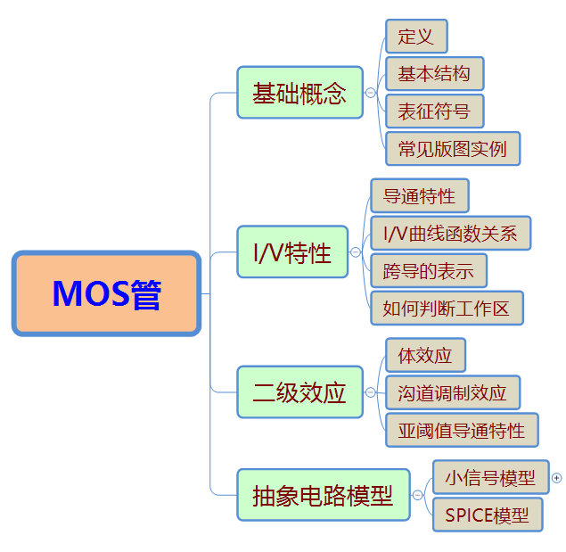 详解集成电路中mos管的基本原理和工作特性是什么_mos管工作原理