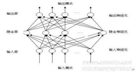 典型神经网络结构图：