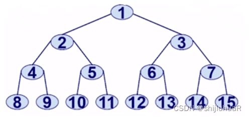 c语言构造二叉树_二叉树的中序线索链表怎么画[通俗易懂]