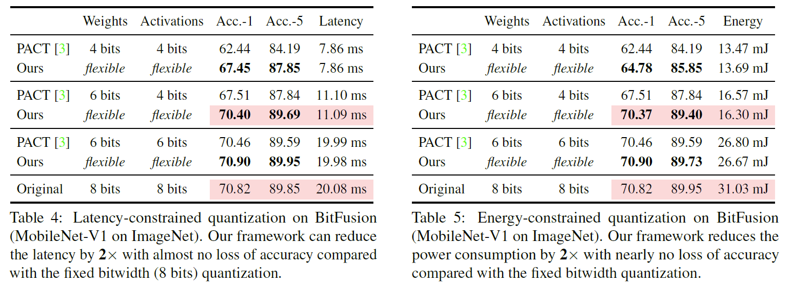 Latency-constrained and Energy-constrained quantization