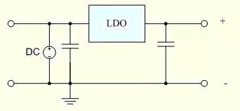 ldo主要由电路模块组成_电路设计基础知识