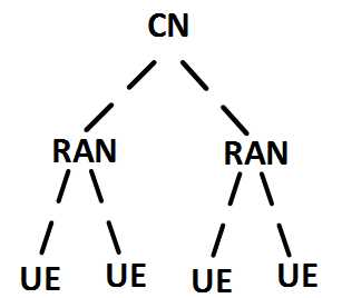 无线通信系统结构图_无线通信系统的基本组成
