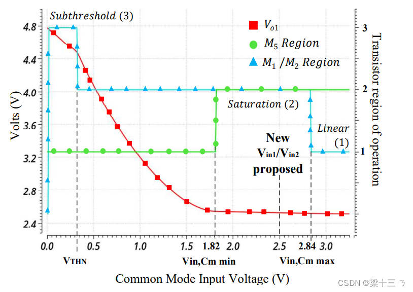 从0开始，模拟集成电路设计Cadence Virtuoso学习笔记（五）文章分析《集成NMOS 差分放大器》