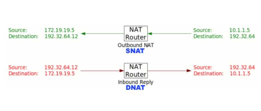 网络地址转换的三种类型_以太网的接口类型为