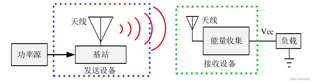 无线供电原理,种类及应用方案介绍_无线通信原理与应用