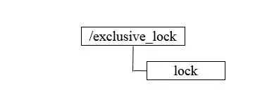 排他锁和共享锁区别_简述共享锁和排他锁的基本使用方法[通俗易懂]