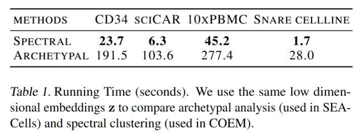 COEM: Cross-Modal Embedding for MetaCell Identification「建议收藏」