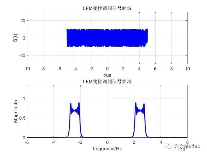 线性调频信号fft_lfm信号频谱