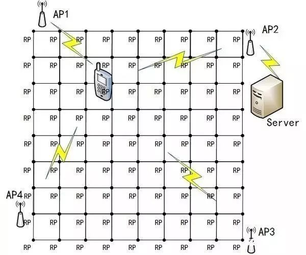 10种室内定位技术原理深度解析图_室内定位