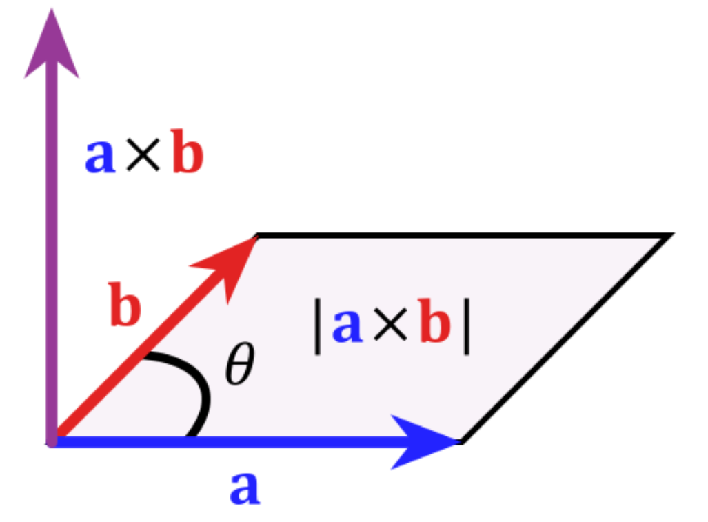 点乘积和叉乘积的区别_向量积与数量积的区别