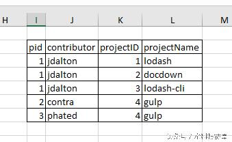 excel中数据转换成json_json文件的修改和保存