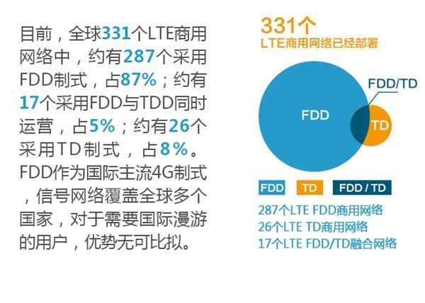 TDD与FDD_fdd频段和tdd频段的区别「建议收藏」