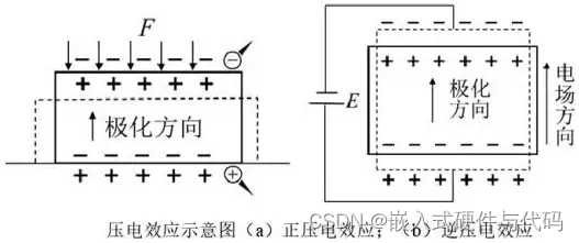 硬件电路开发中晶体谐振器常用知识点_硬件电路设计[通俗易懂]
