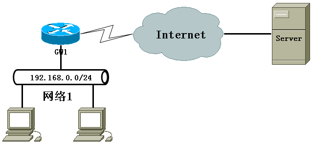 网络地址转换器nat的主要功能_nat网络地址转换配置