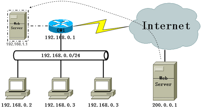 网络地址转换器nat的主要功能_nat网络地址转换配置