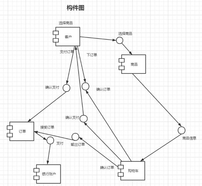 UML--构件图_屋架结构图