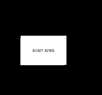 SANE scan area “options”
