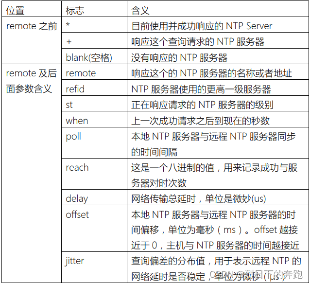 麒麟系统操作命令_安卓NTP主动校时工具
