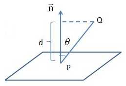 点到平面的距离公式推导过程_空间向量点到面距离求法