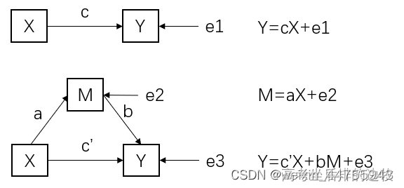 中介变量和调节变量最本质区别_3个自变量和一个中介变量