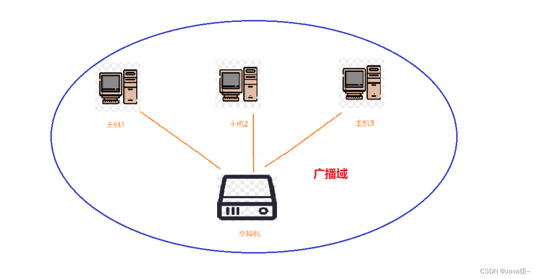 网络数据传输过程简述_计算机网络原理知识点
