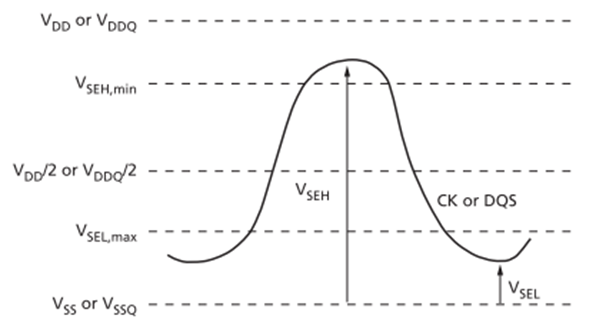从零开始学习信号完整性-9-电平接口（2）
