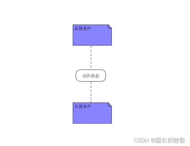 UML活动图_uml系统设计期末大作业