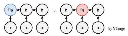 rnn神经网络原理_循环神经网络的基本原理