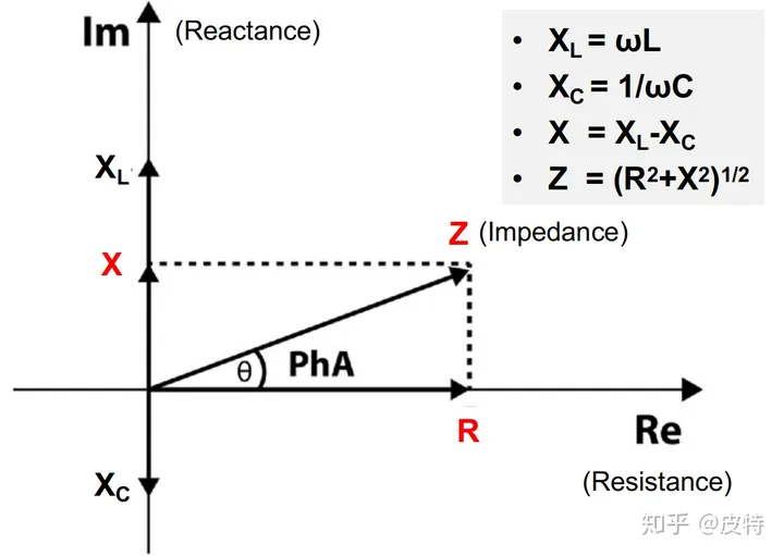 rlc阻抗计算公式_RLC并联电路阻抗表达式