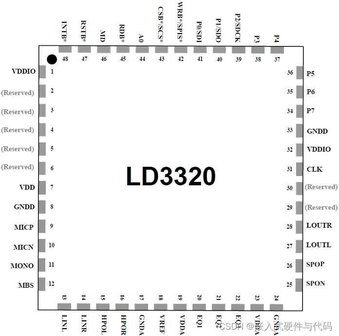 ld3320语音识别模块的原理_ld3320语音识别模块与无线模块连接「建议收藏」