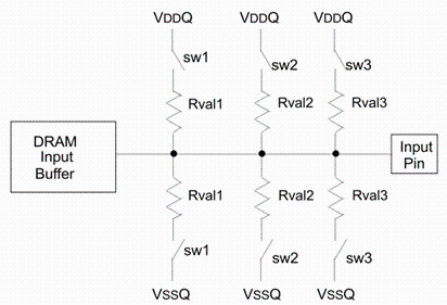 从零开始学习信号完整性-9-电平接口（2）