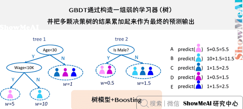 GBDT模型详解_gbdt模型介绍[通俗易懂]