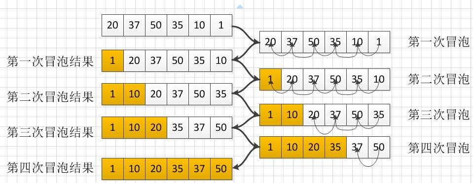 java实现七种经典排序算法的方法_八种基本排序及其时间复杂度