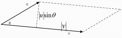 图4.向量外积的几何表示