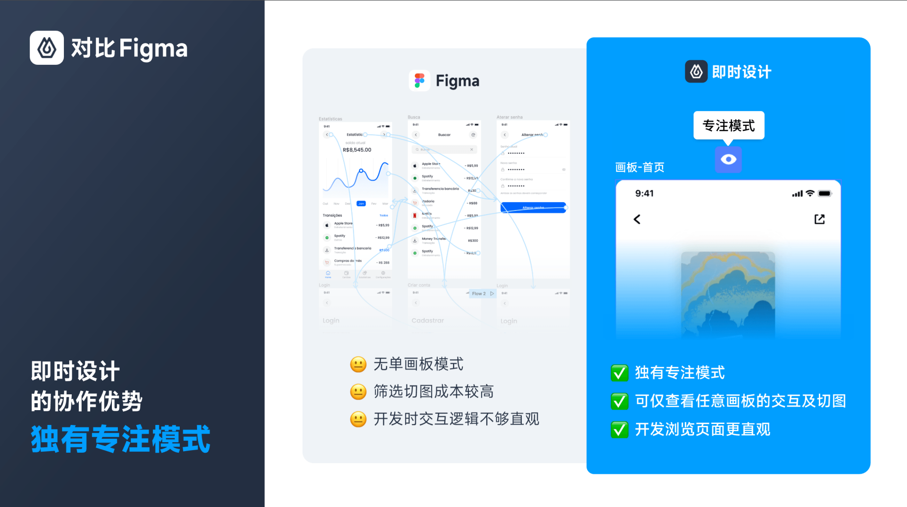 figma汉化包_figma中文插件怎么安装「建议收藏」