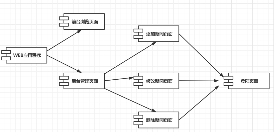 UML--构件图_屋架结构图