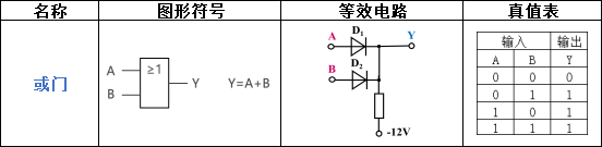 数字电路逻辑门电路知识点总结_数字电路基本门电路有哪三种