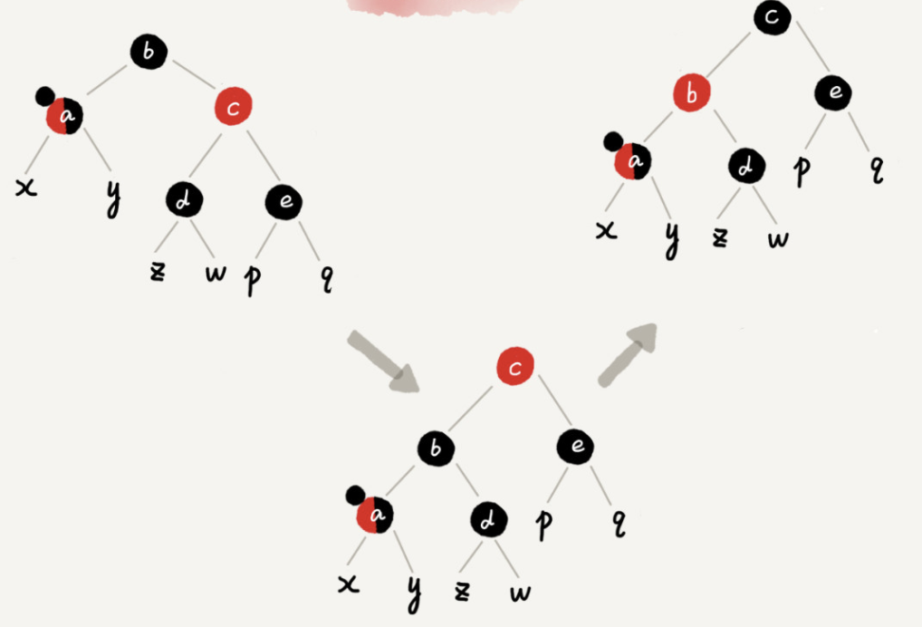 对红黑树的认识总结怎么写_红黑树五大特性