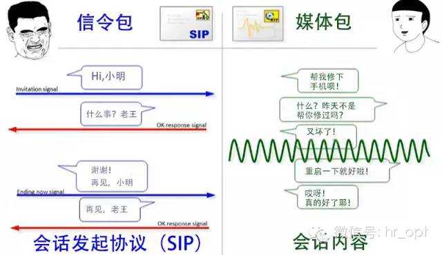 volte手机中文叫什么_voip和volte的区别[通俗易懂]