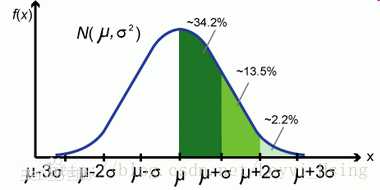 均方差和方差的关系公式_均方差和方差的关系公式