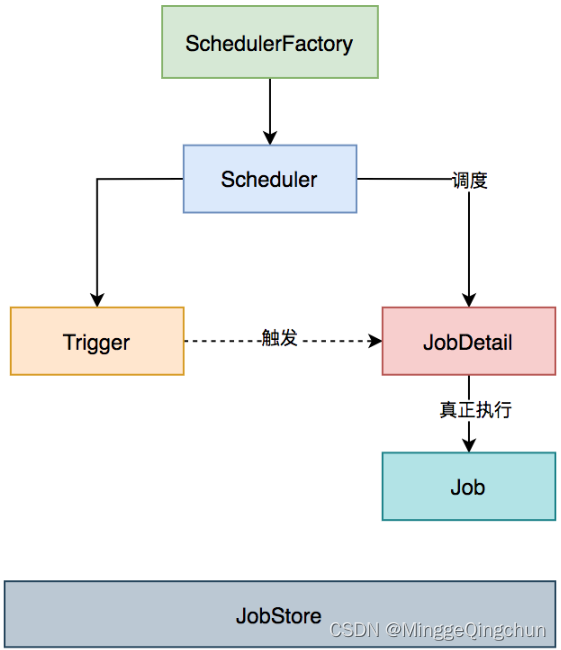 java实现定时任务的三种方法_java实现定时器的四种方式