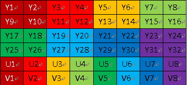 yuv422和yuv420的区别_yuv420和rgb差别有多大