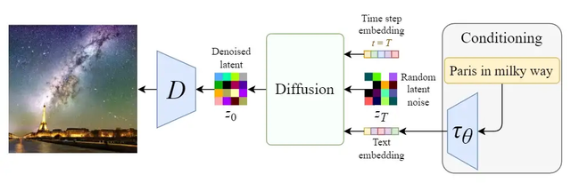 diffusion定义_diffusion coefficient