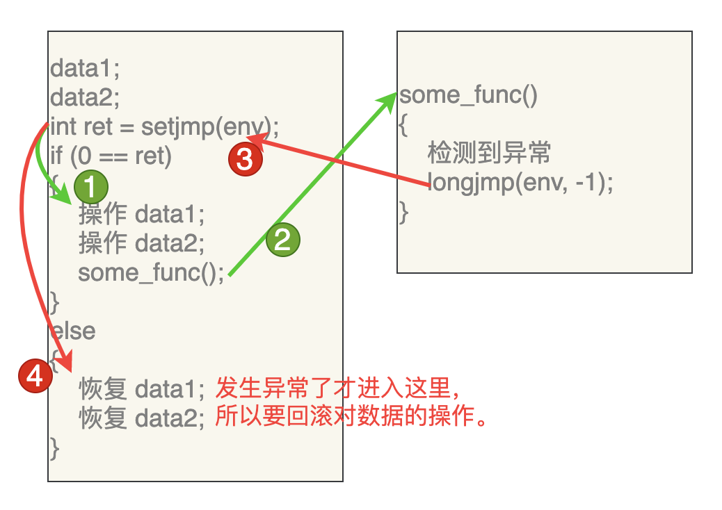 c语言 setjmp_c++多线程有几种实现方法,都是什么