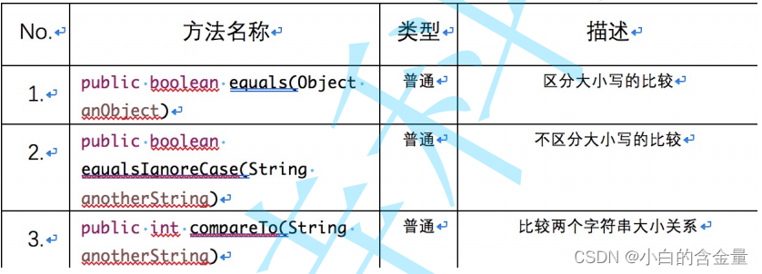 string类的常用方法_java基础知识