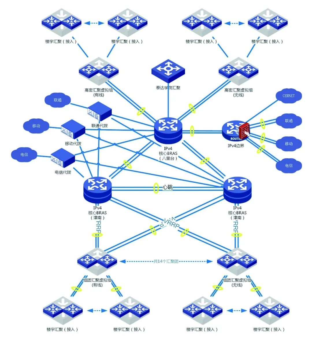 网络osi七层模型_物联网三层及其应用