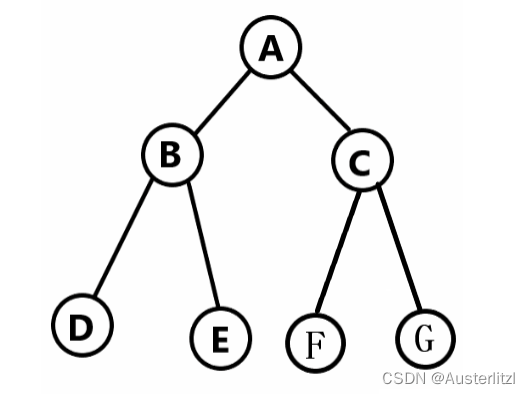 层次遍历二叉树算法_二叉树的先序遍历序列和后序遍历序列正好相反