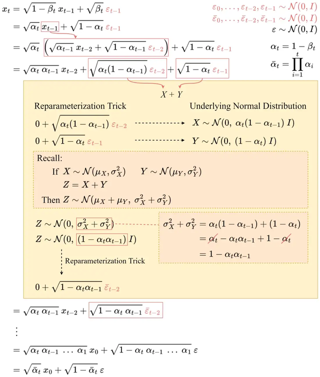 diffusion定义_diffusion coefficient