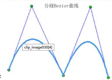 b样条曲线和bezier曲线区别_b样条曲线和bezier曲线区别「建议收藏」