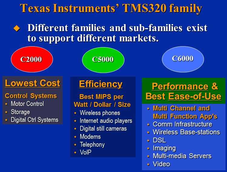 DSP TMS320C6000基础学习（1）——介绍